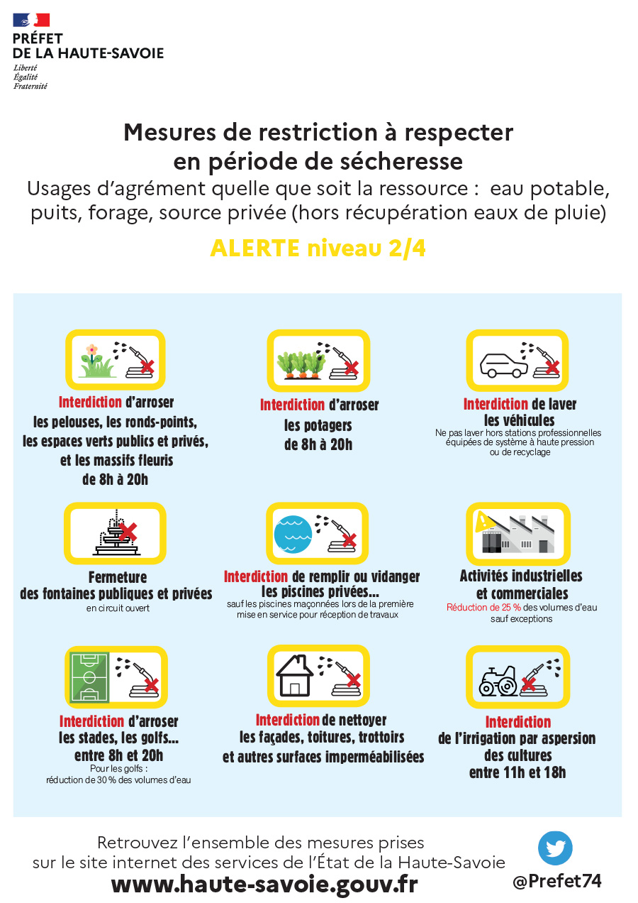 Alerte séchersse